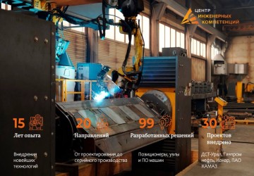 С наступившим 2025 годом!